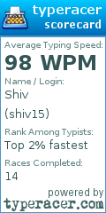 Scorecard for user shiv15