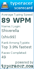 Scorecard for user shiv99