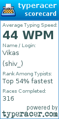 Scorecard for user shiv_
