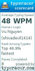 Scorecard for user shivadevil1414