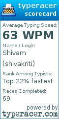 Scorecard for user shivakriti