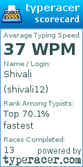 Scorecard for user shivali12