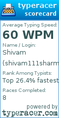 Scorecard for user shivam111sharma