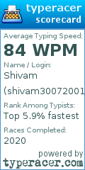 Scorecard for user shivam30072001