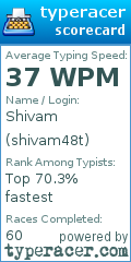 Scorecard for user shivam48t