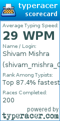Scorecard for user shivam_mishra_01