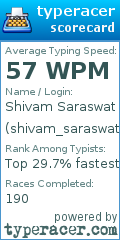 Scorecard for user shivam_saraswat