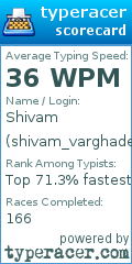 Scorecard for user shivam_varghade