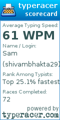 Scorecard for user shivambhakta29