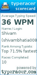 Scorecard for user shivambhatia008