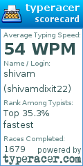 Scorecard for user shivamdixit22