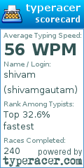 Scorecard for user shivamgautam