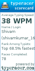 Scorecard for user shivamkumar_1619