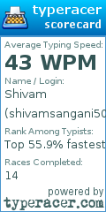 Scorecard for user shivamsangani500