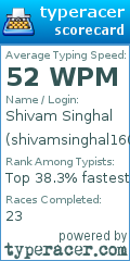 Scorecard for user shivamsinghal160