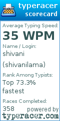 Scorecard for user shivanilama