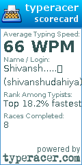 Scorecard for user shivanshudahiya