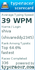 Scorecard for user shivareddy2345