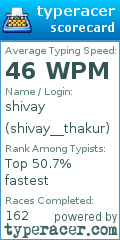 Scorecard for user shivay__thakur