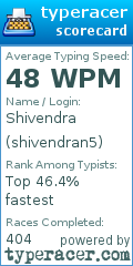 Scorecard for user shivendran5