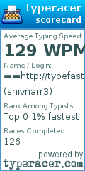 Scorecard for user shivnarr3