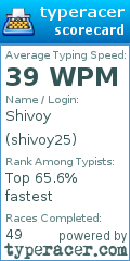 Scorecard for user shivoy25