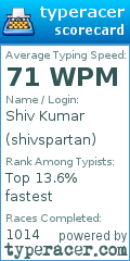 Scorecard for user shivspartan