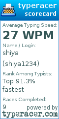 Scorecard for user shiya1234