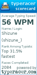 Scorecard for user shizune_