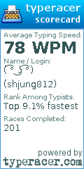 Scorecard for user shjung812
