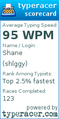 Scorecard for user shlggy