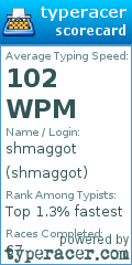 Scorecard for user shmaggot