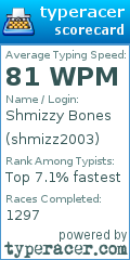Scorecard for user shmizz2003