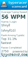 Scorecard for user shnyll10