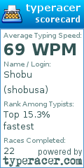 Scorecard for user shobusa