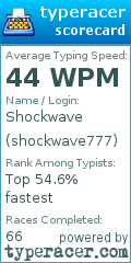 Scorecard for user shockwave777