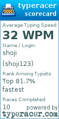 Scorecard for user shoji123