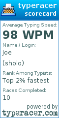 Scorecard for user sholo
