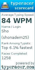 Scorecard for user shonadem25