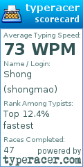 Scorecard for user shongmao