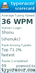 Scorecard for user shonukc