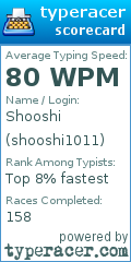 Scorecard for user shooshi1011