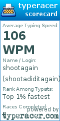 Scorecard for user shootadiditagain