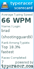 Scorecard for user shootingguard9