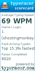 Scorecard for user shootingmonkey1