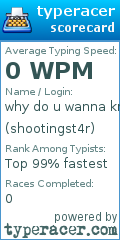 Scorecard for user shootingst4r
