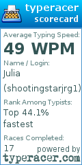 Scorecard for user shootingstarjrg1