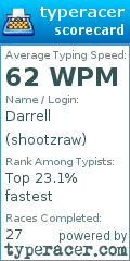 Scorecard for user shootzraw