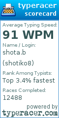 Scorecard for user shotiko8