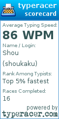 Scorecard for user shoukaku